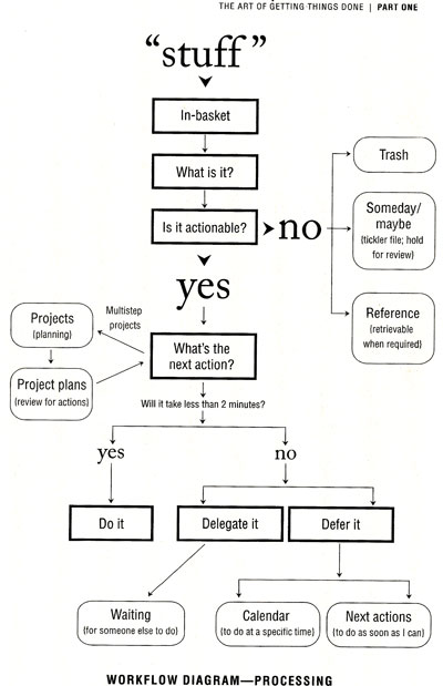 Stuff - Workflow Diagram